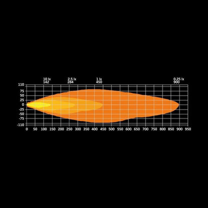 Extraljus Strands Firefly Pro 9″ LED 12076 lm E-godkänd Varningsljus - Carlevel AB - Fordon och delar > Fordonsdelar > Belysning > Extraljus