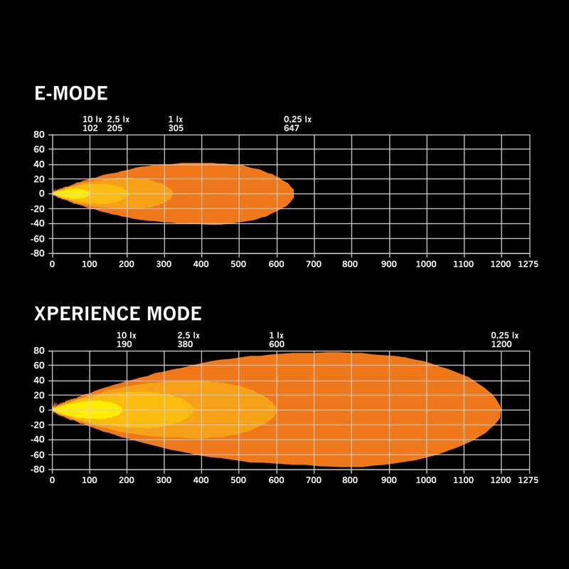 LED-ramp FOR9T Dragon Drive 9300 lm E-godkänd vit/orange – kompletterande vy | Carlevel