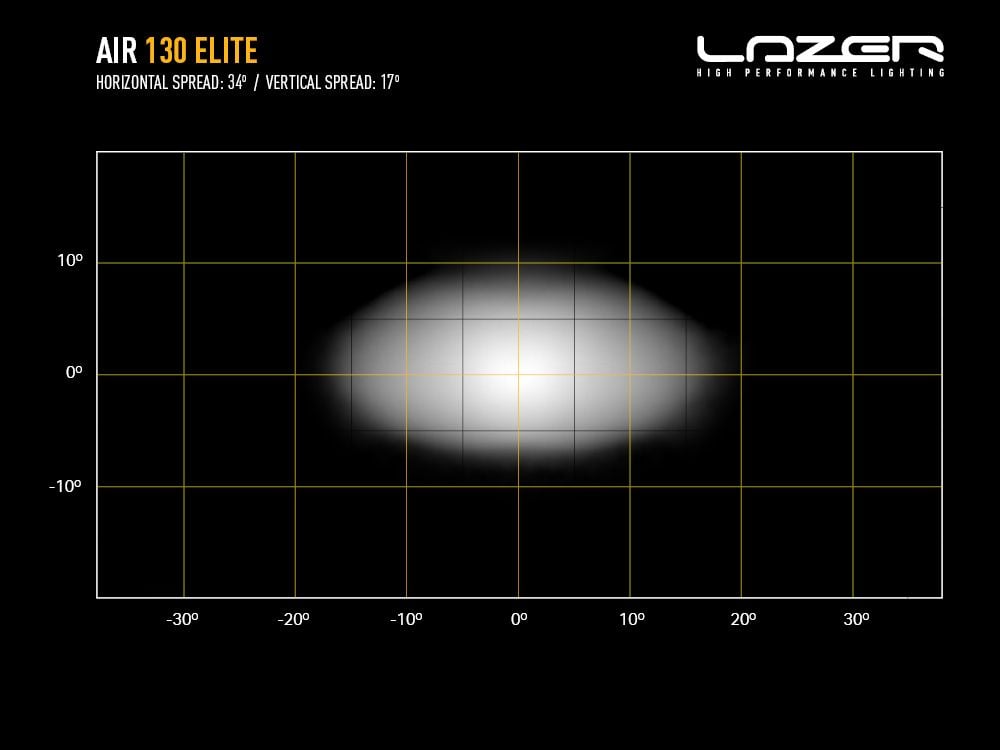 Lazer AIR – 130 - Carlevel AB - Fordon och delar > Fordonsdelar > Belysning > Extraljus