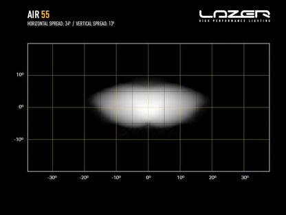 Lazer AIR – 55 - Carlevel AB - Fordon och delar > Fordonsdelar > Belysning > Extraljus