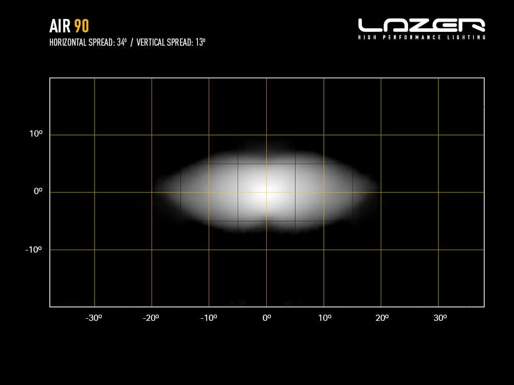 Lazer AIR – 90 - Carlevel AB - Fordon och delar > Fordonsdelar > Belysning > Extraljus