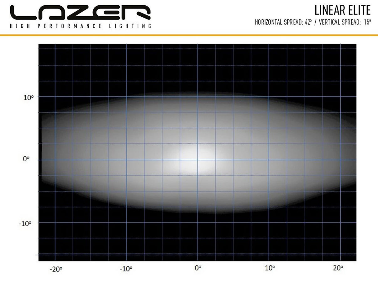 Lazer Höger Extraljusbox Rally 1x Linear – 6 Elite Fiesta R5 - Carlevel AB - Fordon och delar > Fordonsdelar > Belysning > Extraljus