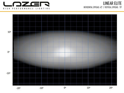 Lazer Höger Extraljusbox Rally 1x Linear – 6 Elite Fiesta R5 - Carlevel AB - Fordon och delar > Fordonsdelar > Belysning > Extraljus