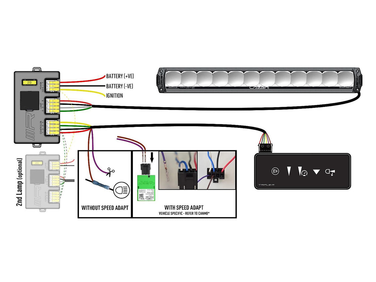 Lazer kontrollenehet till Triple – R Smartview - Carlevel AB - Fordon och delar > Fordonsverktyg