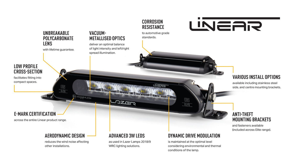 Lazer Ledrampkit RAM 1500 2019+ – 2x Linear – 6 Elite - Carlevel AB - Fordon och delar > Fordonsdelar > Belysning > Extraljus