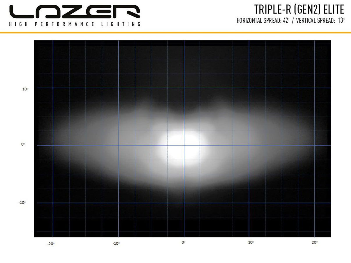 Lazer Ledrampskit RAM 1500 (2013–2018) 2 x Triple – R 750 Std - Carlevel AB - Fordon och delar > Fordonsdelar > Belysning > Extraljus