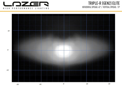 Lazer Ledrampskit RAM 1500 (2013–2018) 2 x Triple – R 750 Std - Carlevel AB - Fordon och delar > Fordonsdelar > Belysning > Extraljus