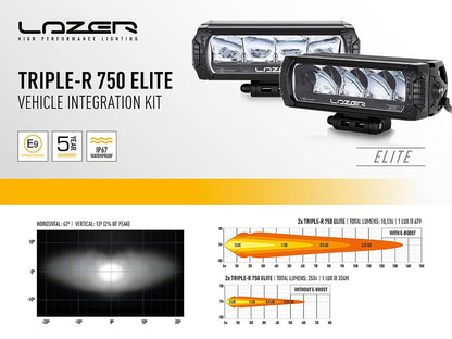 Lazer Ledrampskit – VW Amarok 2010+ 2x Triple – R 750 Elite - Carlevel AB - Fordon och delar > Fordonsdelar > Belysning > Extraljus