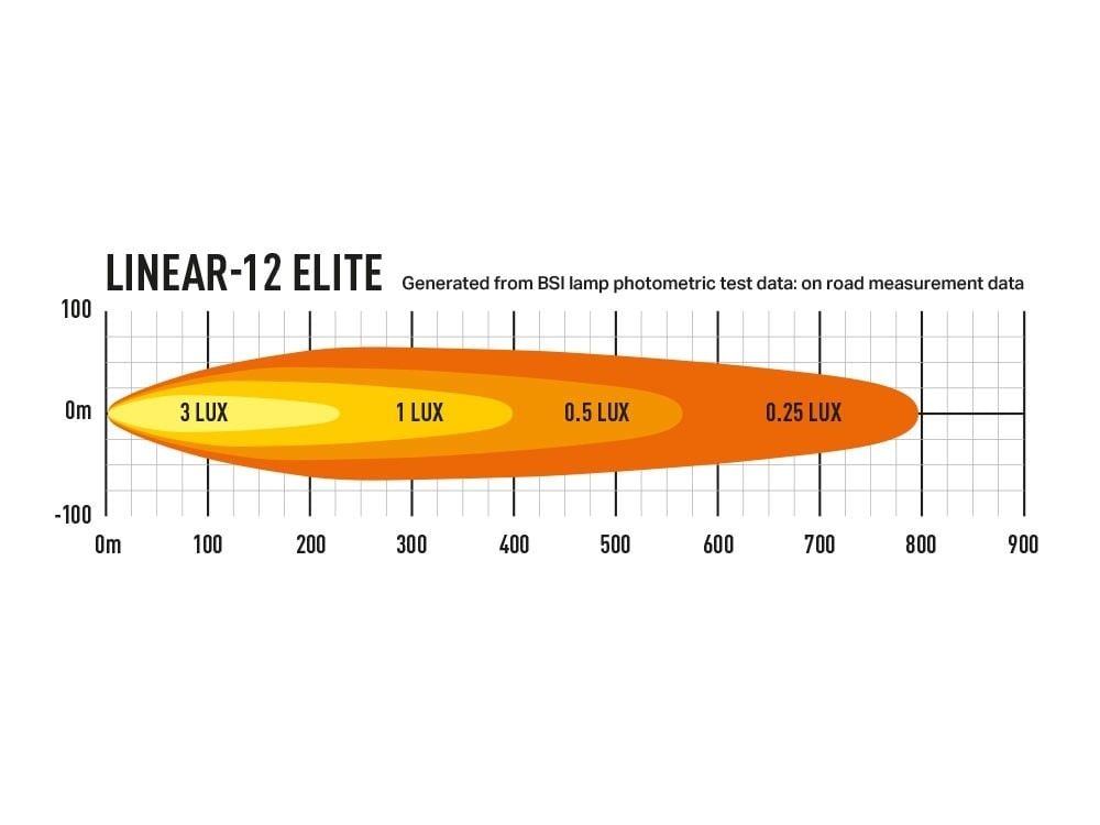 Lazer Linear – 12 Elite led – ramp – Positionsljus – 382mm - Carlevel AB - Fordon och delar > Fordonsdelar > Belysning