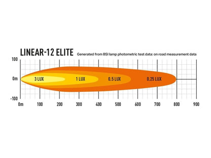 Lazer Linear – 12 Elite led – ramp – Positionsljus – 382mm - Carlevel AB - Fordon och delar > Fordonsdelar > Belysning