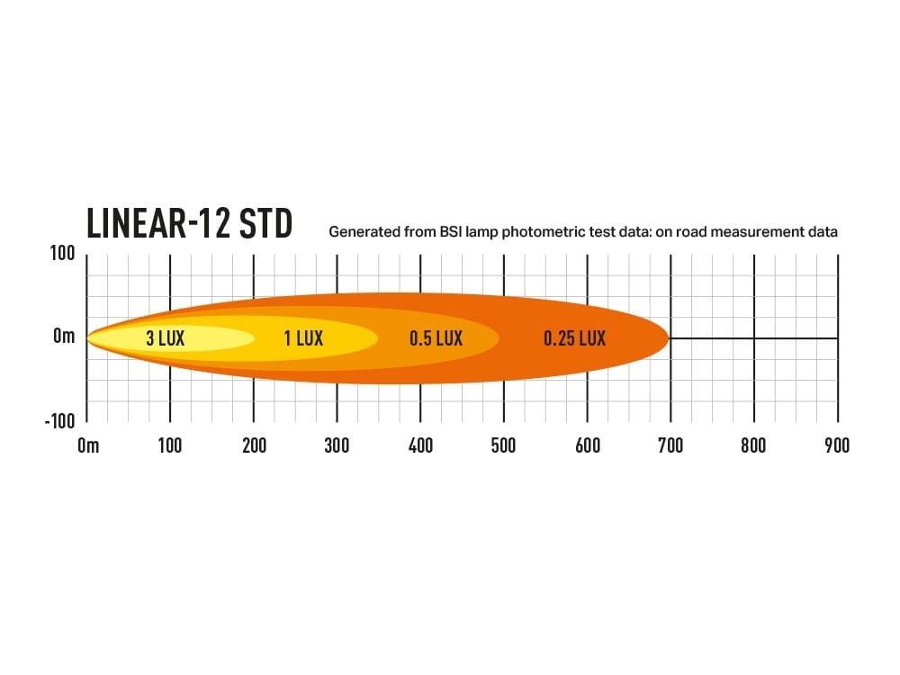 Lazer Linear – 12 led – ramp – 382mm - Carlevel AB - Fordon och delar > Fordonsdelar > Belysning