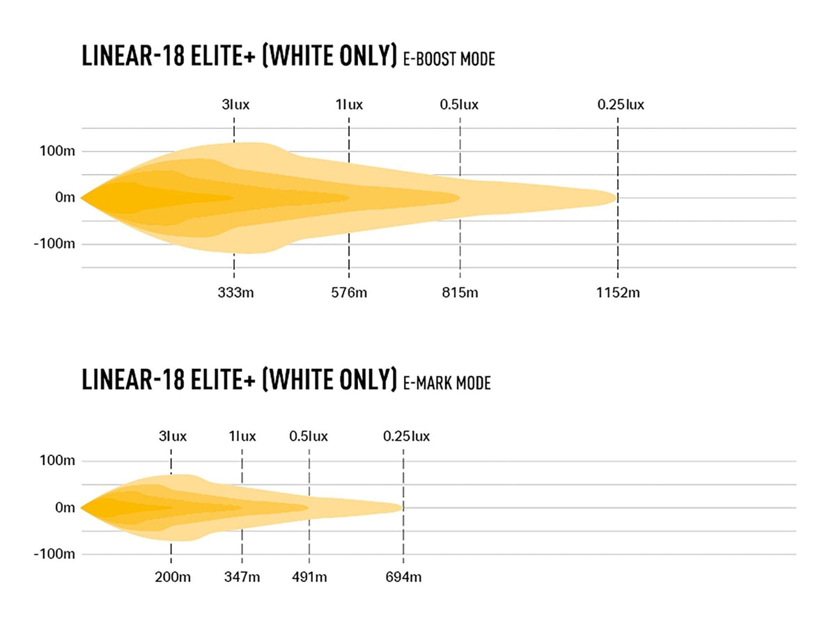 Lazer Linear 18 Elite+ - Carlevel AB - Fordon och delar > Fordonstillbehör