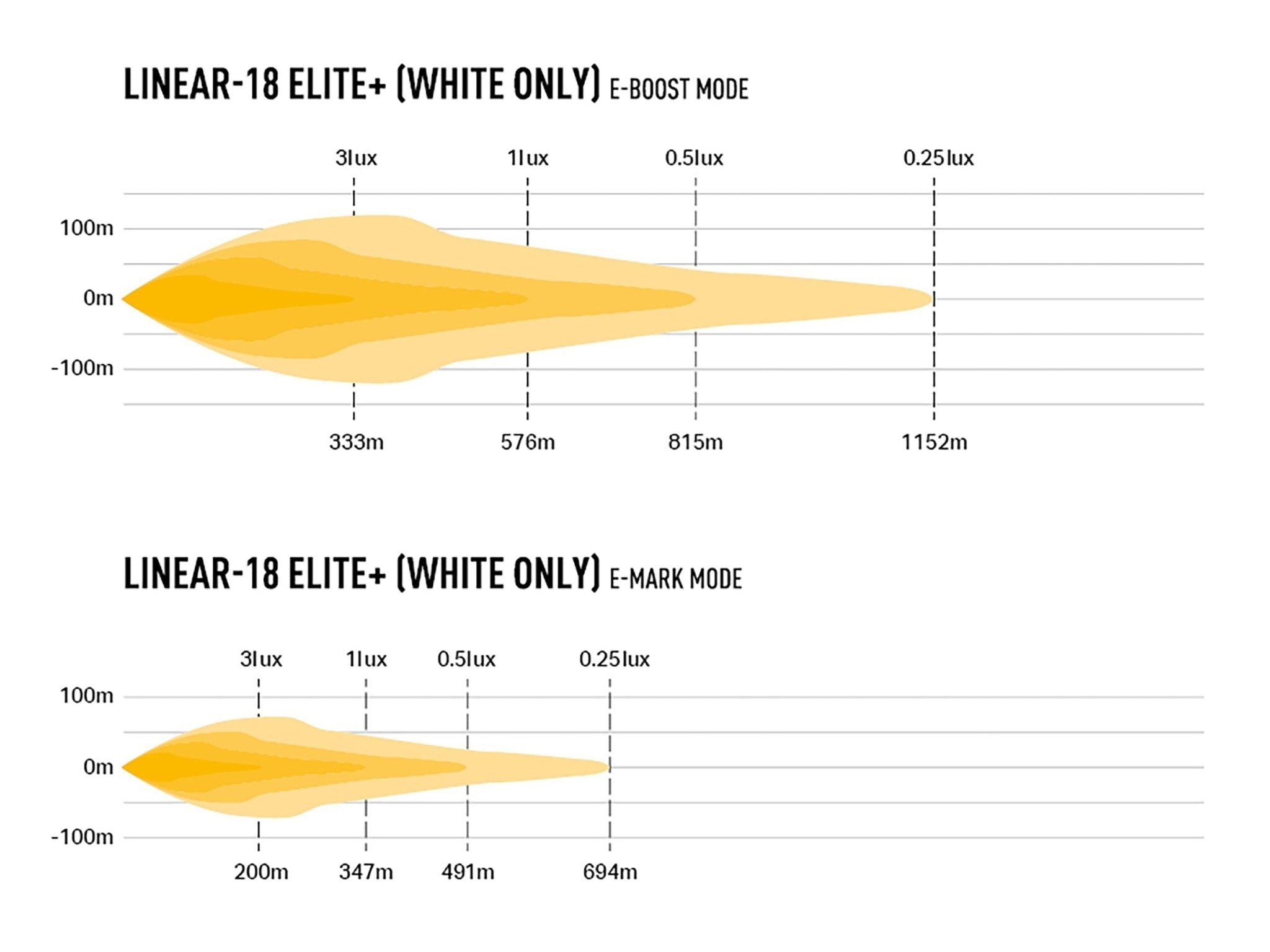 Lazer Linear 18 Elite+ - Carlevel AB - Fordon och delar > Fordonstillbehör