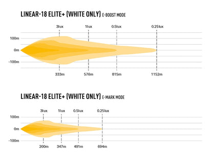 Lazer Linear 18 Elite+ - Carlevel AB - Fordon och delar > Fordonstillbehör