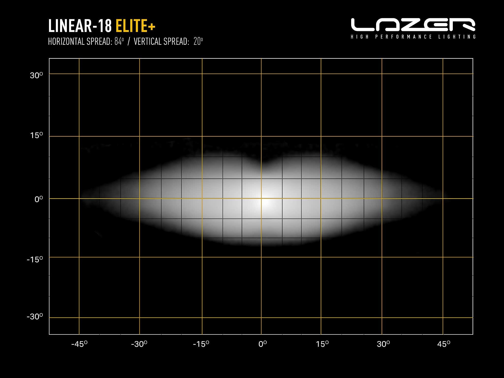 Lazer Linear 18 Elite+ - Carlevel AB - Fordon och delar > Fordonstillbehör