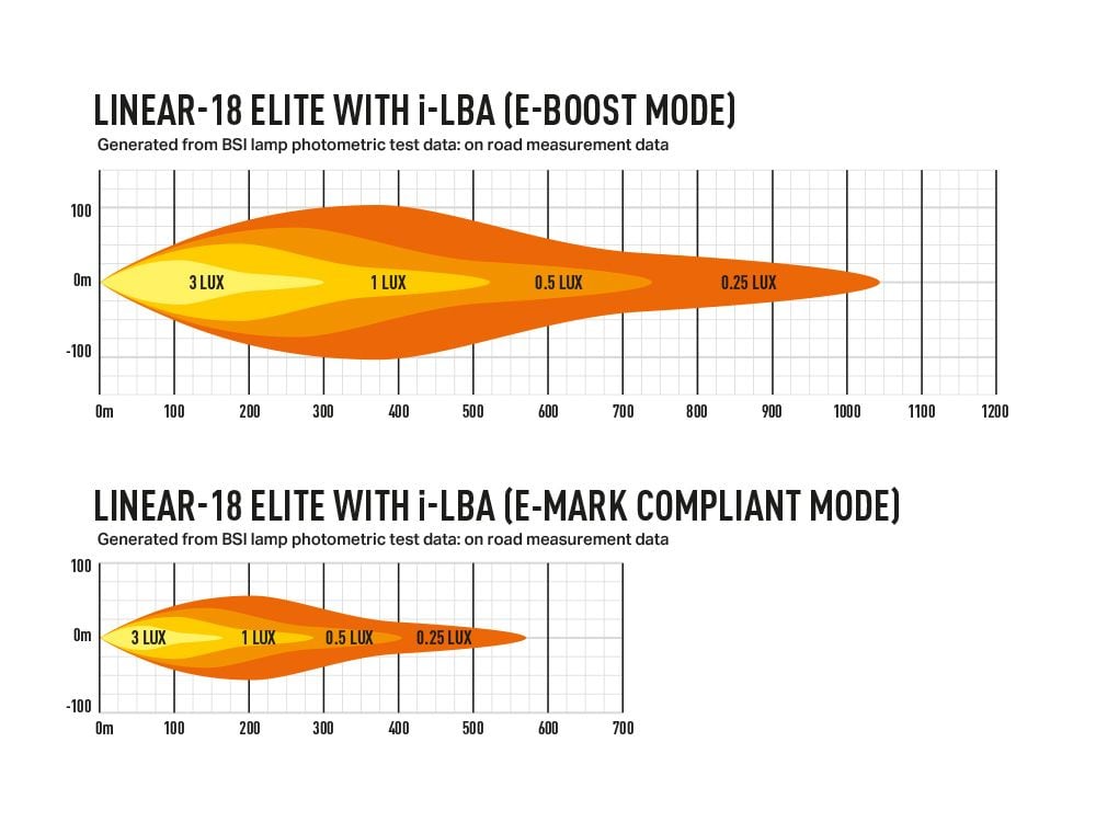 Lazer Linear – 18 Elite (halvljus assist) led – ramp – 532mm - Carlevel AB - Fordon och delar > Fordonsdelar > Belysning > Halvljus