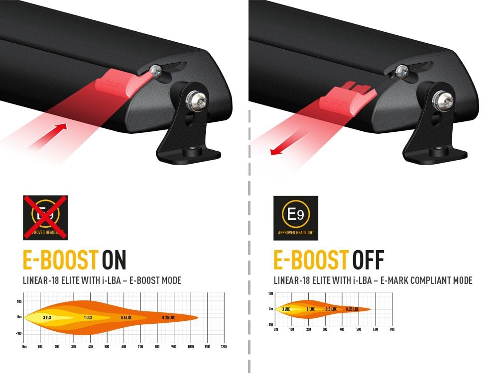 Lazer Linear – 18 Elite (halvljus assist) led – ramp – 532mm - Carlevel AB - Fordon och delar > Fordonsdelar > Belysning > Halvljus