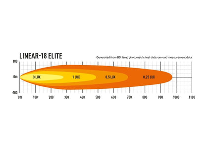 Lazer Linear – 18 Elite led – ramp – 532mm - Carlevel AB - Fordon och delar > Fordonsdelar > Belysning