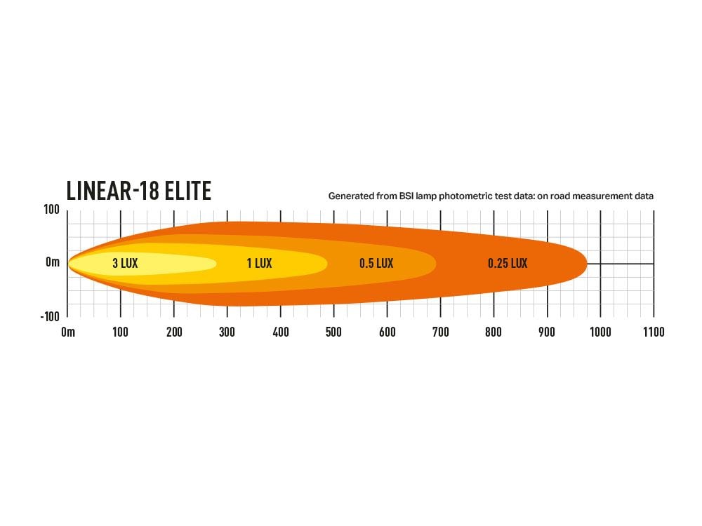 Lazer Linear – 18 Elite led – ramp – Positionsljus – 532mm - Carlevel AB - Fordon och delar > Fordonsdelar > Belysning