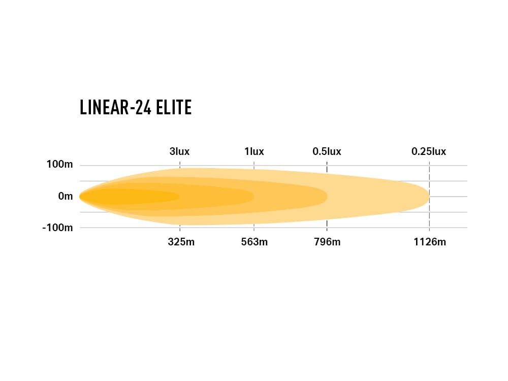 Lazer Linear 24 Elite Led extraljusramp 27" (682 mm) - Carlevel AB - Fordon och delar > Fordonsdelar > Belysning > Extraljus