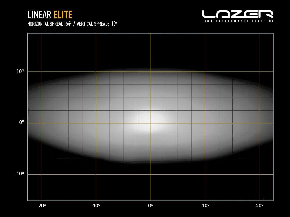 Lazer Linear 24 Elite Led extraljusramp 27" (682 mm) - Carlevel AB - Fordon och delar > Fordonsdelar > Belysning > Extraljus