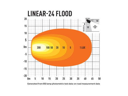 LAZER LINEAR – 24 FLOOD ARBETSLJUS – 682MM - Carlevel AB - Fordon och delar > Fordonsdelar > Belysning