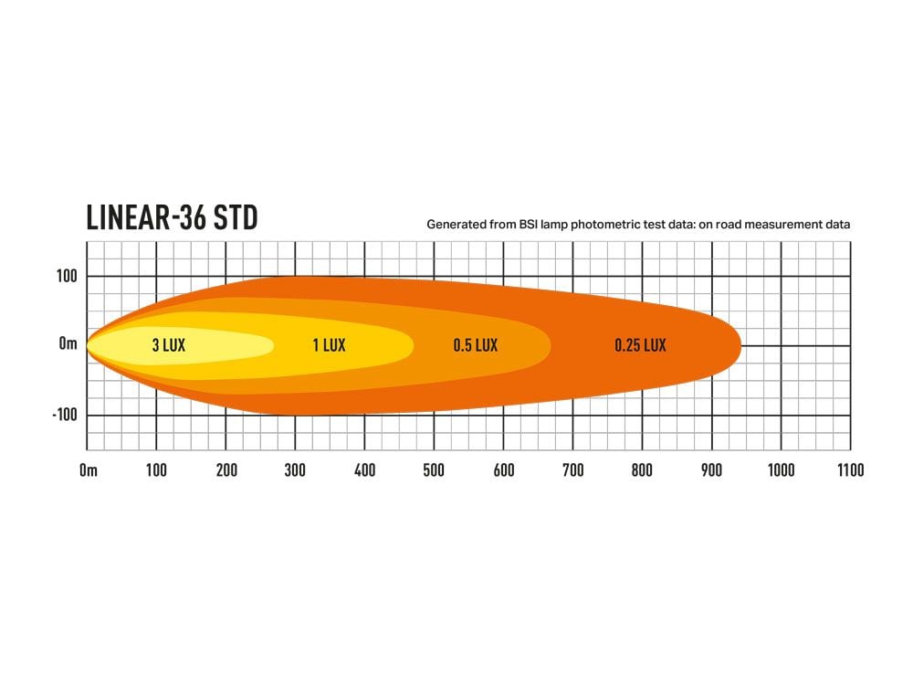Lazer Linear 36 Std LED extraljusramp 39" (982 mm) E – Märkt - Carlevel AB - Fordon och delar > Fordonsdelar > Belysning > Extraljus