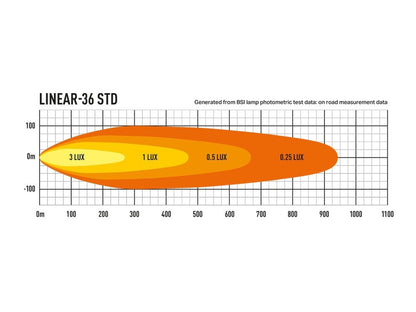 Lazer Linear 36 Std LED extraljusramp 39" (982 mm) E – Märkt - Carlevel AB - Fordon och delar > Fordonsdelar > Belysning > Extraljus