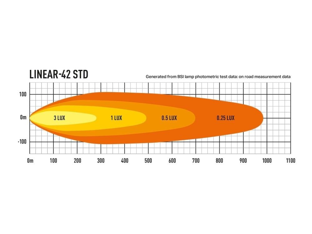 Lazer Linear 42 Std Led extraljusramp 45" (1132 mm) - Carlevel AB - Fordon och delar > Fordonsdelar > Belysning > Extraljus