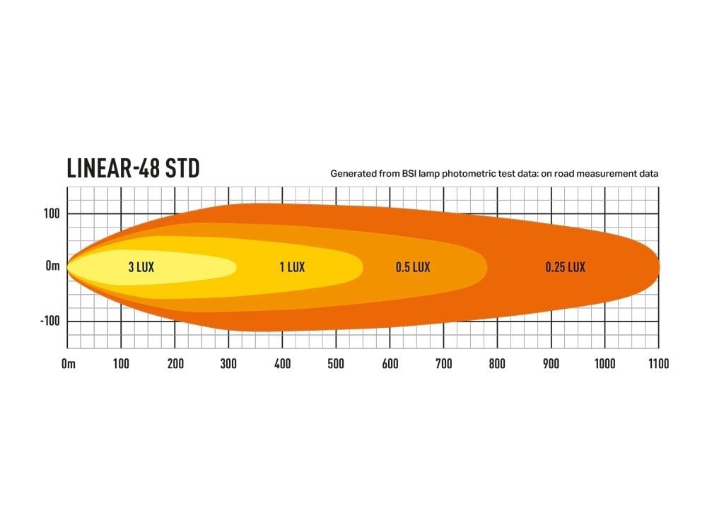 Lazer Linear 48 Std LED extraljusramp 51" (1282 mm) - Carlevel AB - Fordon och delar > Fordonsdelar > Belysning > Extraljus