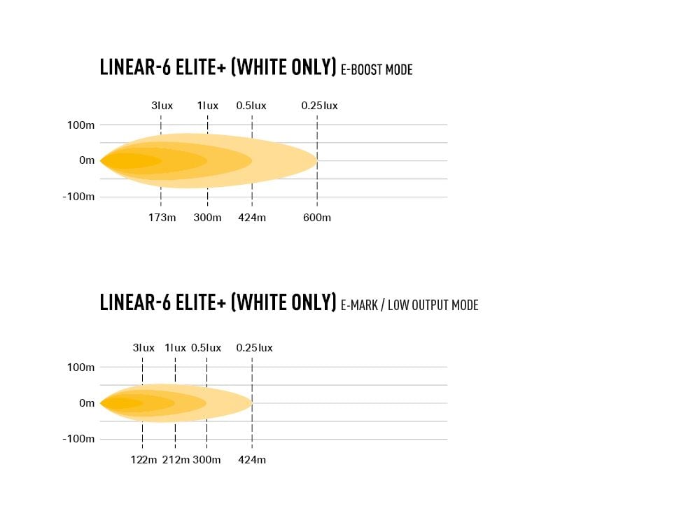 Lazer Linear 6 Elite+ - Carlevel AB - Fordon och delar > Fordonstillbehör