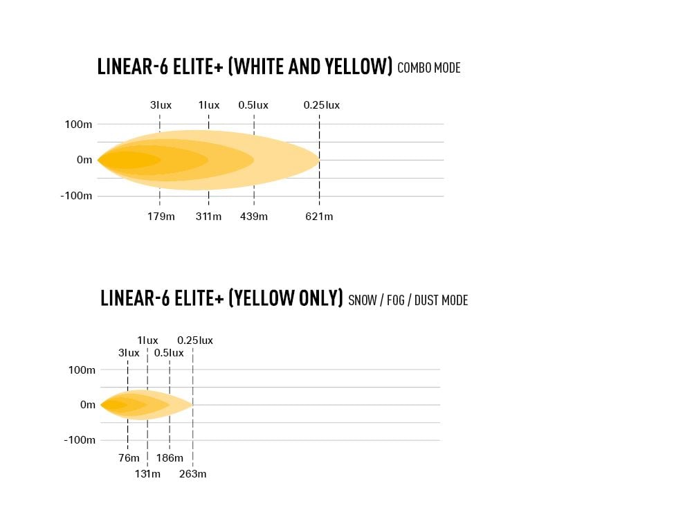 Lazer Linear 6 Elite+ - Carlevel AB - Fordon och delar > Fordonstillbehör