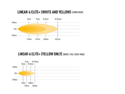 Lazer Linear 6 Elite+ - Carlevel AB - Fordon och delar > Fordonstillbehör