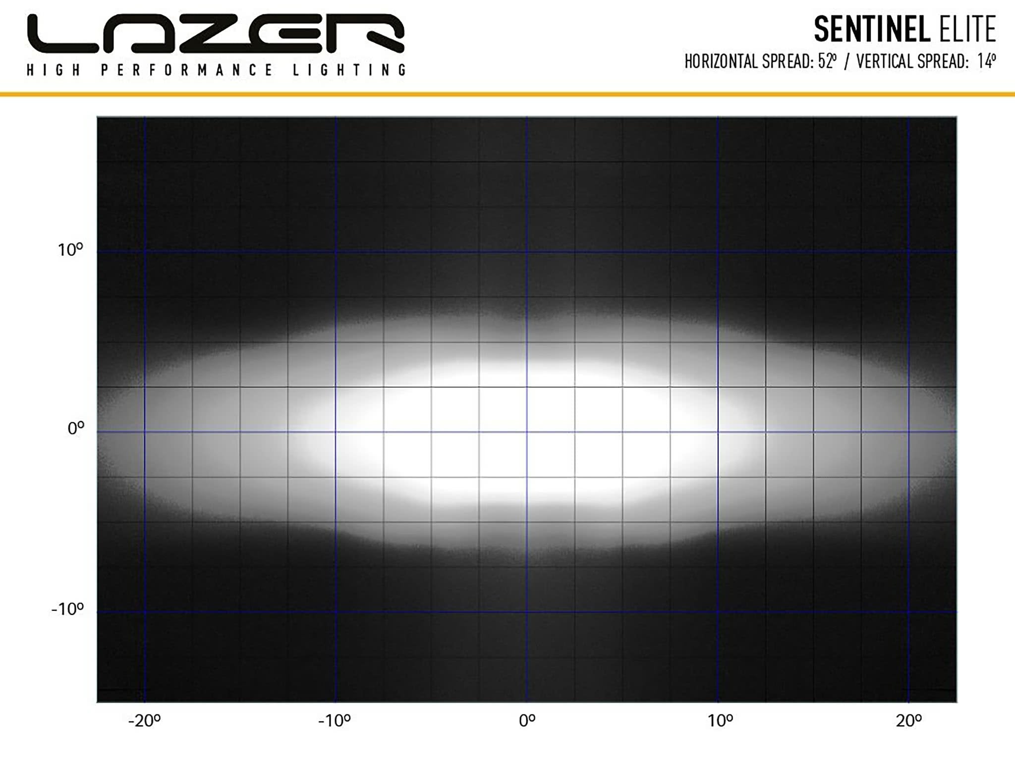 Lazer Sentinel Elite LED extraljus 9" Black Positionsljus - Carlevel AB - Fordon och delar > Fordonsdelar > Belysning > Extraljus