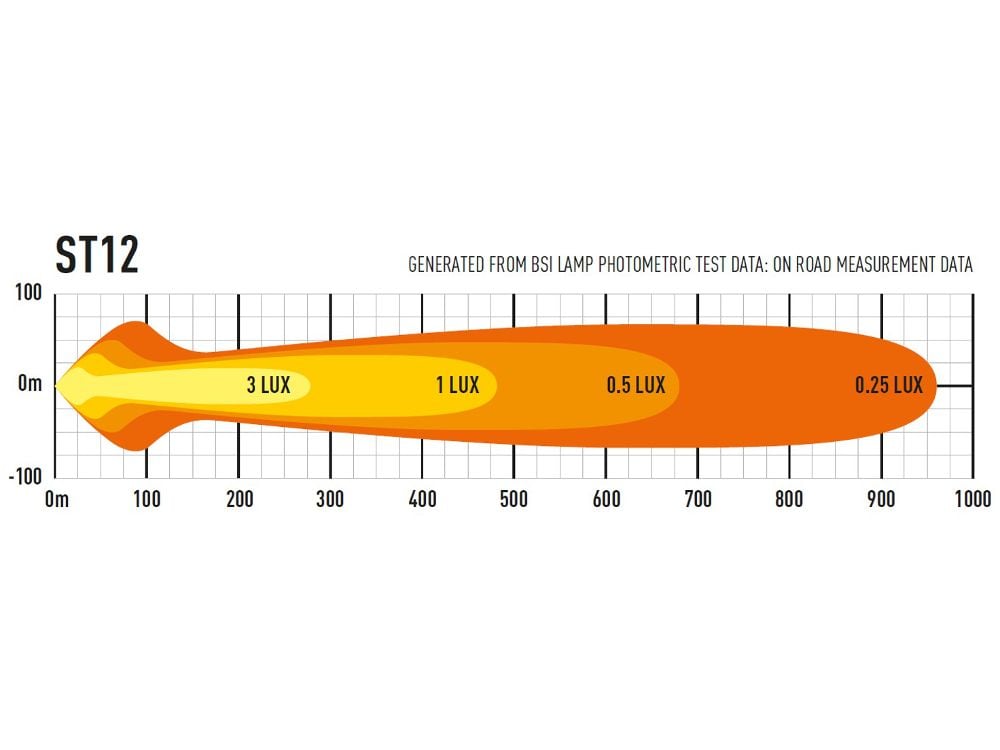 Lazer ST12 Evolution extraljusramp 21" (524 mm) - Carlevel AB - Fordon och delar > Fordonsdelar > Belysning > Extraljus