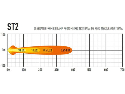 Lazer ST2 Evolution extraljusramp 5" (124 mm) - Carlevel AB - Fordon och delar > Fordonsdelar > Belysning > Extraljus
