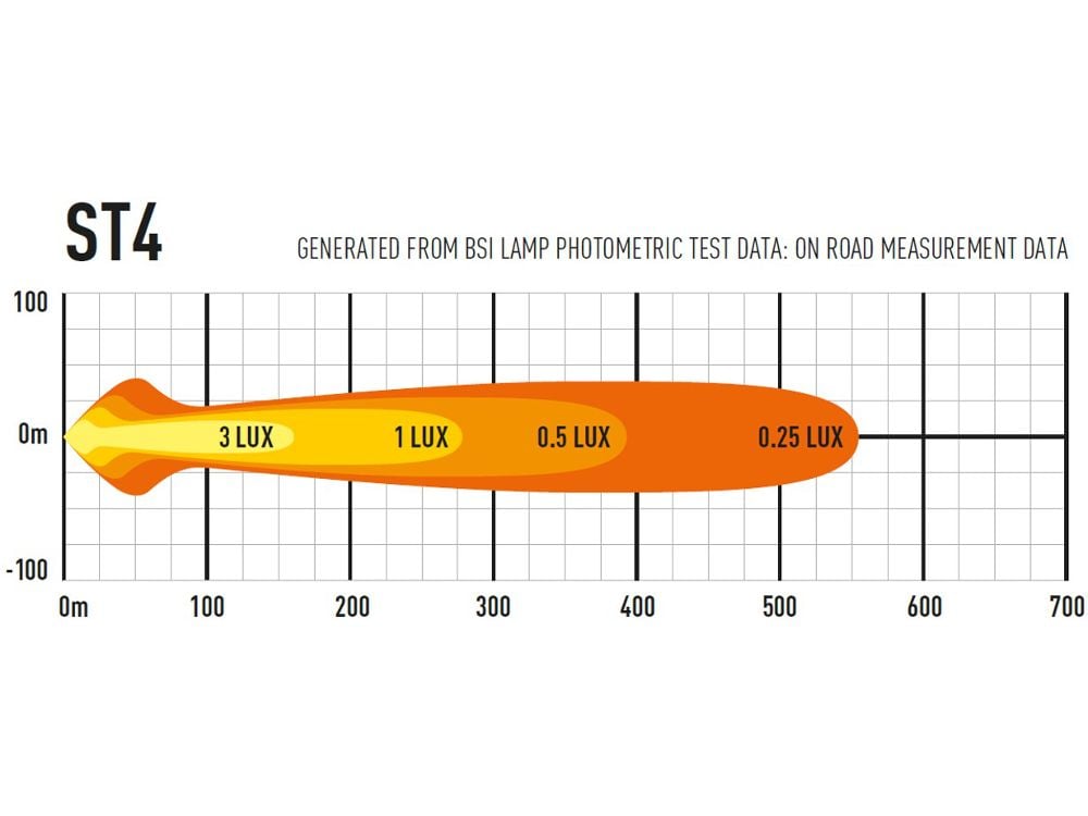 Lazer ST4 Evolution extraljusramp 8" (204 mm) - Carlevel AB - Fordon och delar > Fordonsdelar > Belysning > Extraljus