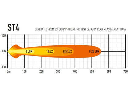 Lazer ST4 Evolution extraljusramp 8" (204 mm) - Carlevel AB - Fordon och delar > Fordonsdelar > Belysning > Extraljus