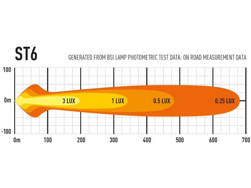 Lazer ST6 Evolution extraljusramp 11" (284 mm) - Carlevel AB - Fordon och delar > Fordonsdelar > Belysning > Extraljus