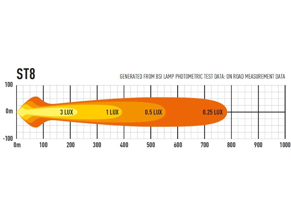 Lazer ST8 Evolution extraljusramp 14" (364 mm) - Carlevel AB - Fordon och delar > Fordonsdelar > Belysning > Extraljus