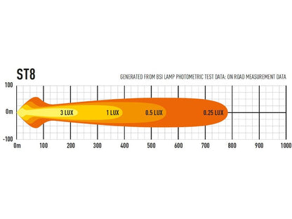 Lazer ST8 Evolution extraljusramp 14" (364 mm) - Carlevel AB - Fordon och delar > Fordonsdelar > Belysning > Extraljus