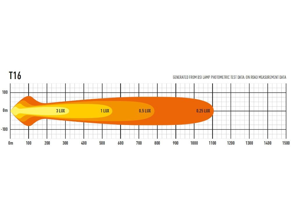 Lazer T16 Evolution extraljusramp 27" (684 mm) - Carlevel AB - Fordon och delar > Fordonsdelar > Belysning > Extraljus