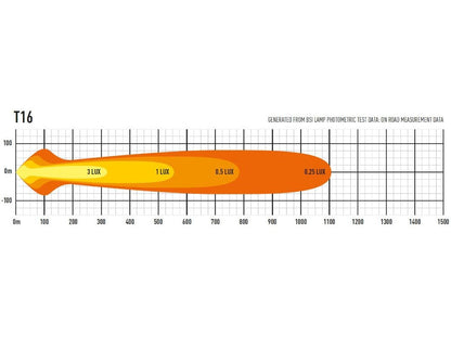 Lazer T16 Evolution extraljusramp 27" (684 mm) - Carlevel AB - Fordon och delar > Fordonsdelar > Belysning > Extraljus