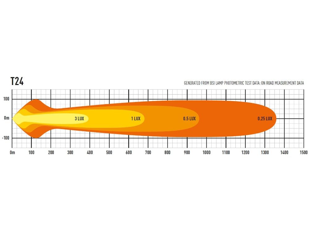 Lazer T24 Evolution extraljusramp 40" (1004 mm) - Carlevel AB - Fordon och delar > Fordonsdelar > Belysning > Extraljus