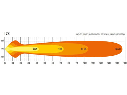 Lazer T28 Evolution extraljusramp 46" (1164 mm) - Carlevel AB - Fordon och delar > Fordonsdelar > Belysning > Extraljus