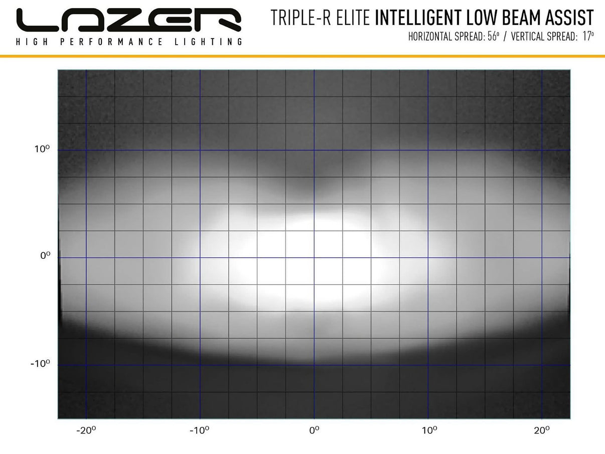 Lazer Triple – R 1000 Elite extraljusramp 15,7" (410 mm) LBA - Carlevel AB - Fordon och delar > Fordonsdelar > Belysning > Extraljus