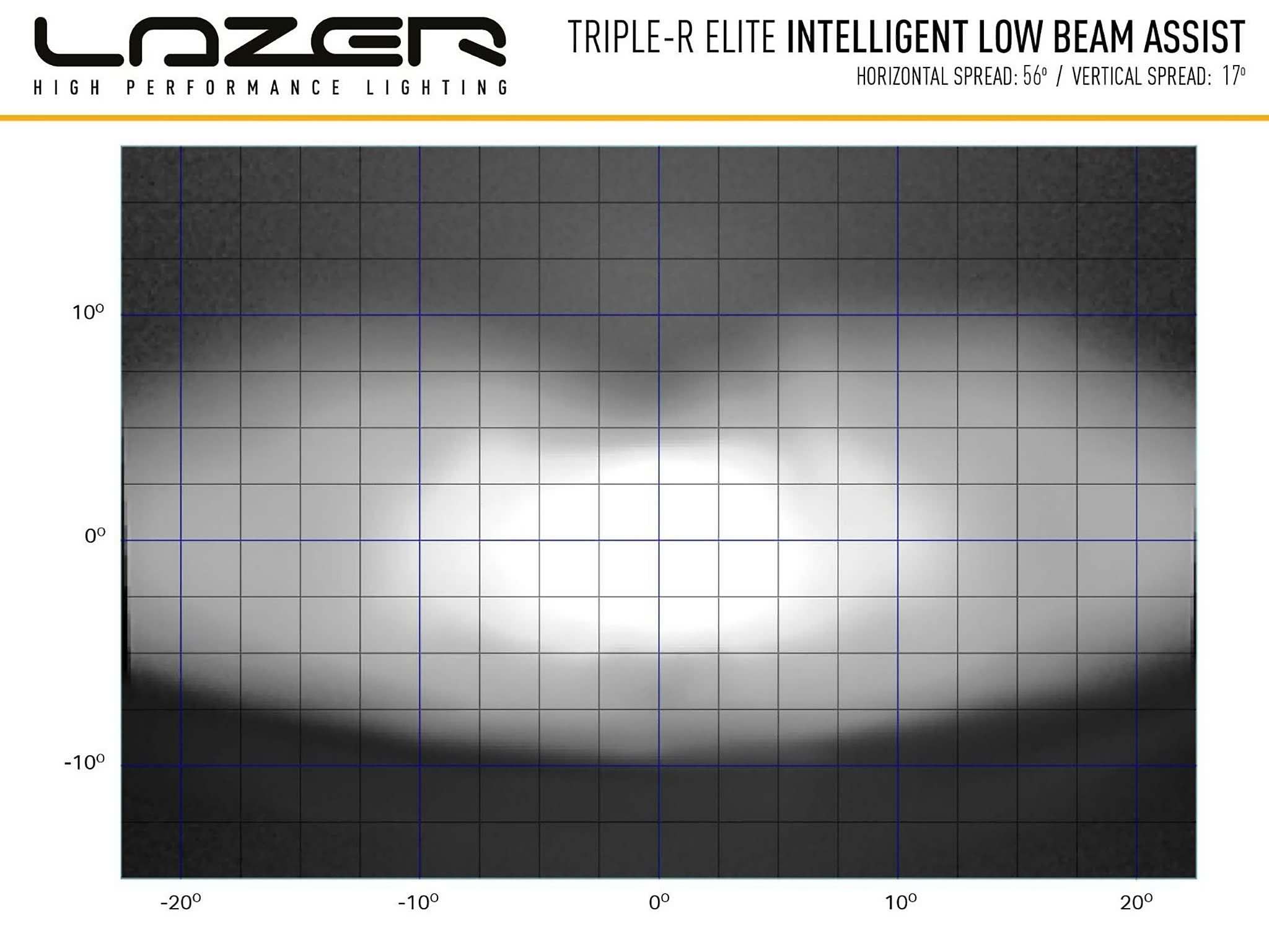 Lazer Triple – R 1000 Elite extraljusramp 15,7" (410 mm) LBA - Carlevel AB - Fordon och delar > Fordonsdelar > Belysning > Extraljus