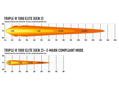 Lazer Triple – R 1000 Elite extraljusramp 16" (410 mm) - Carlevel AB - Fordon och delar > Fordonsdelar > Belysning > Extraljus