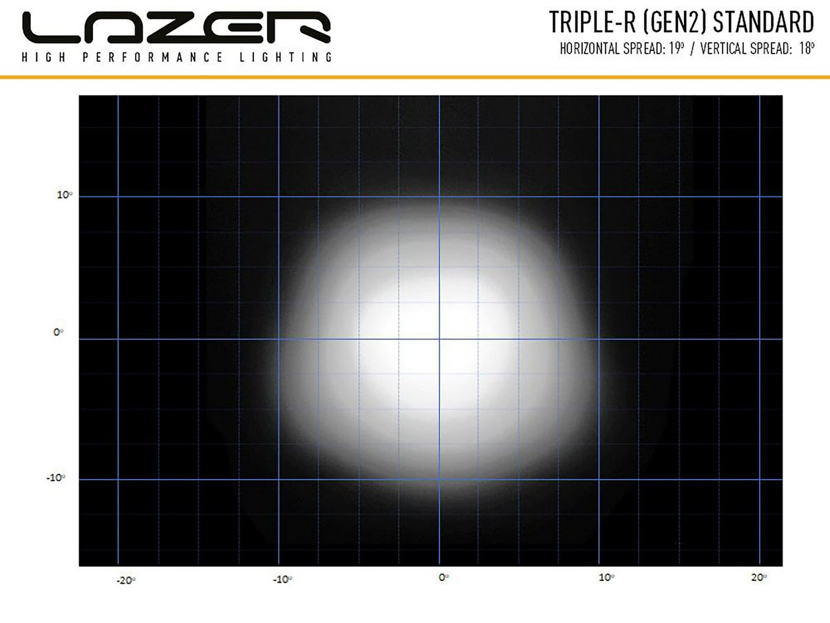 Lazer Triple – R 1000 Std LED vit extraljusramp 16? (410 mm) - Carlevel AB - Fordon och delar > Fordonsdelar > Belysning > Extraljus