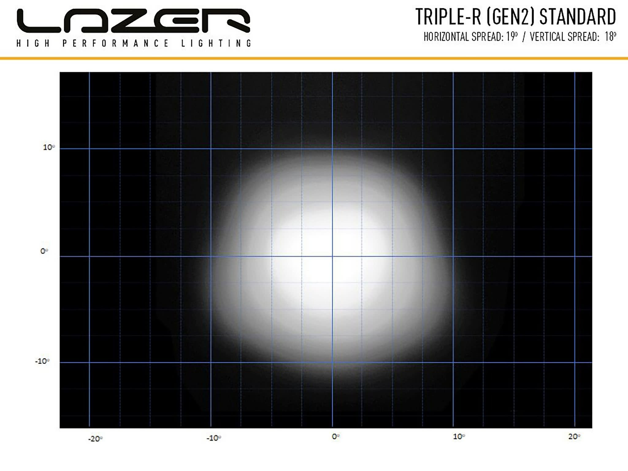 Lazer Triple – R 1000 Std LED vit extraljusramp 16? (410 mm) - Carlevel AB - Fordon och delar > Fordonsdelar > Belysning > Extraljus